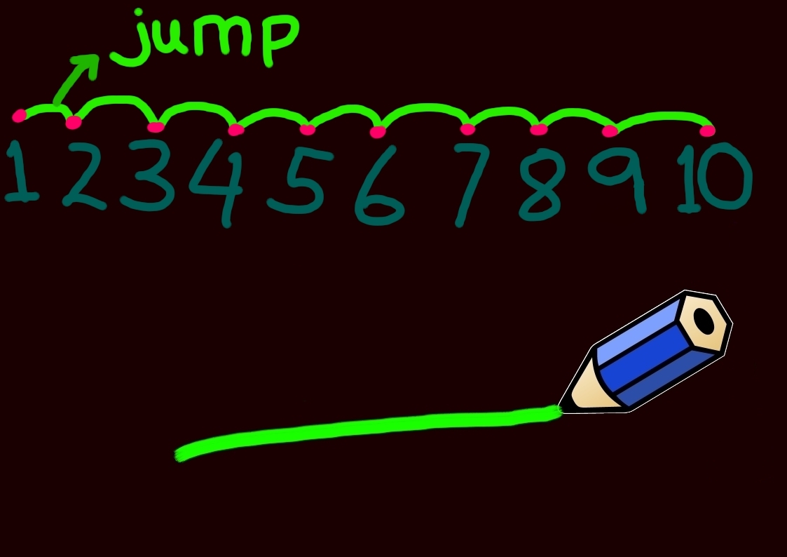 Maths Is Fun How To Learn Simple Multiplication For Kids Times