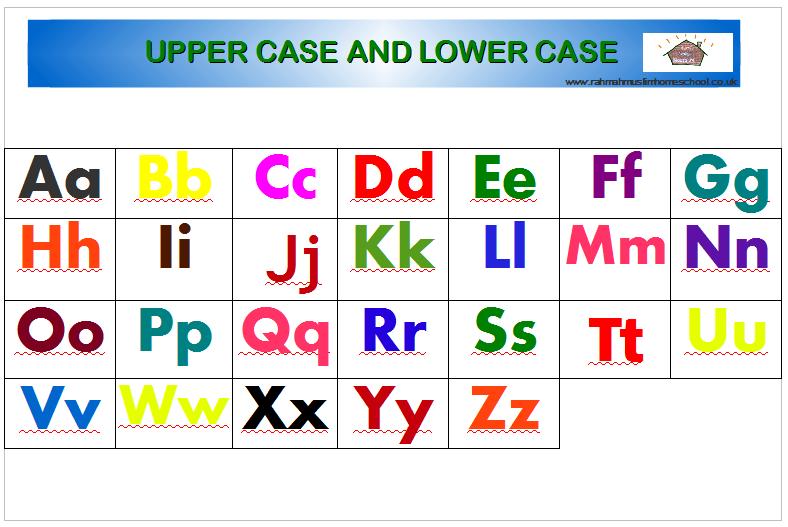 Alphabet Letter Flashcards And Posters Upper Case And Lower Case