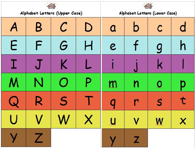 Alphabet Letter Flashcards and Posters (Upper Case and Lower Case