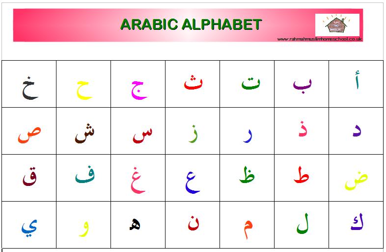 ... Free Download, how to write the Arabic alphabet + free worksheet (slow