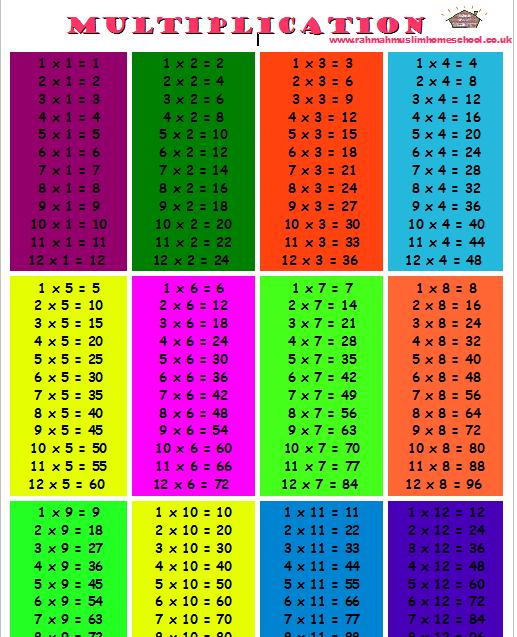 Times Table Chart 1 12 Pdf