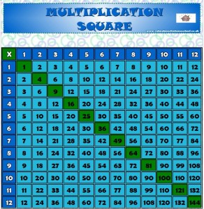 Maths is Fun; the 12 Times Tables Posters and the Multiplication Square