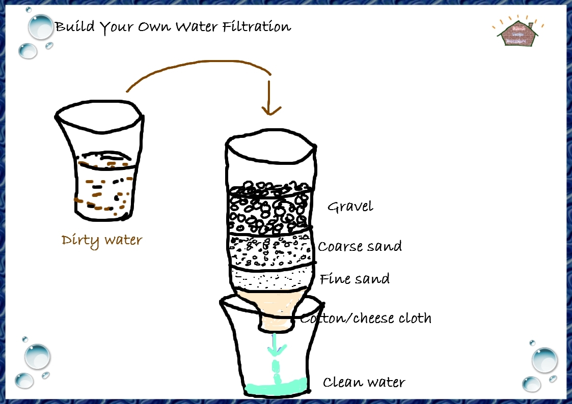 Science; Build Your Own Water Filtration for Kids Water Filter 