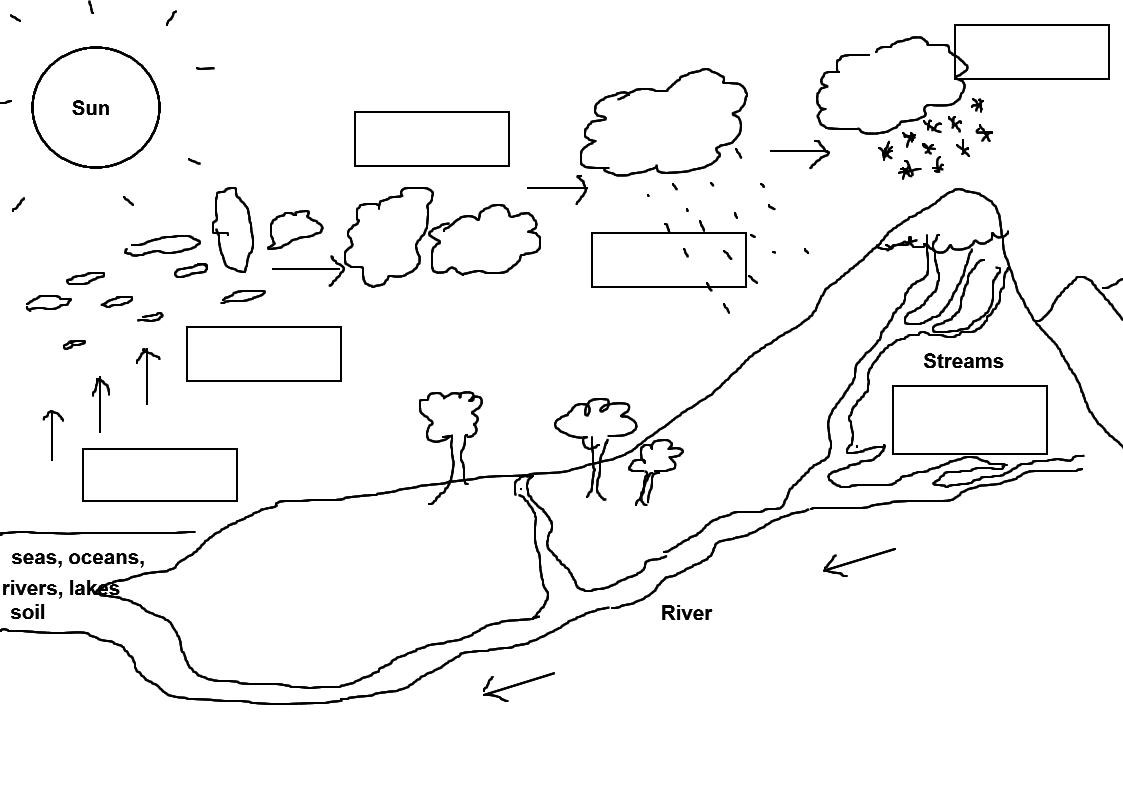 Science; The Water Cycle  The Resources of Islamic Homeschool in Within Water Cycle Worksheet Middle School