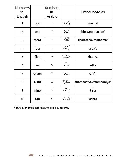 arabic numbers in words