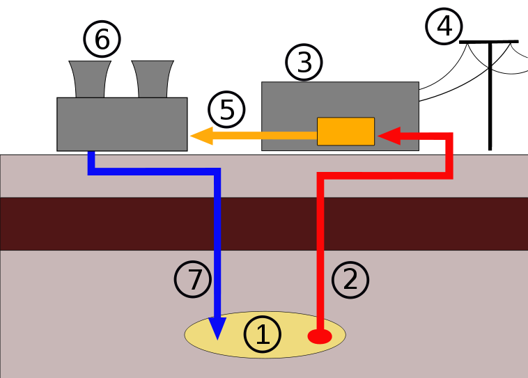 geothermal-energy-projects-for-kids