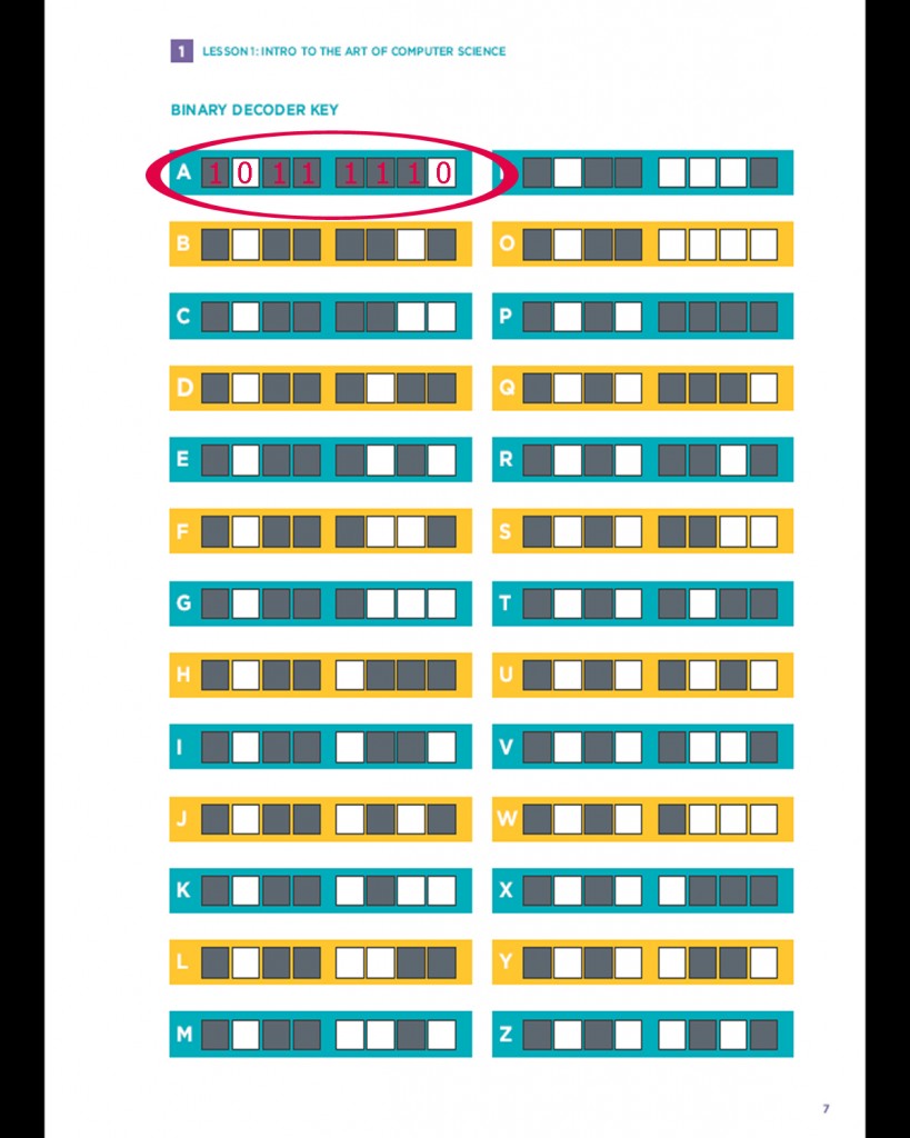 binary decoder key