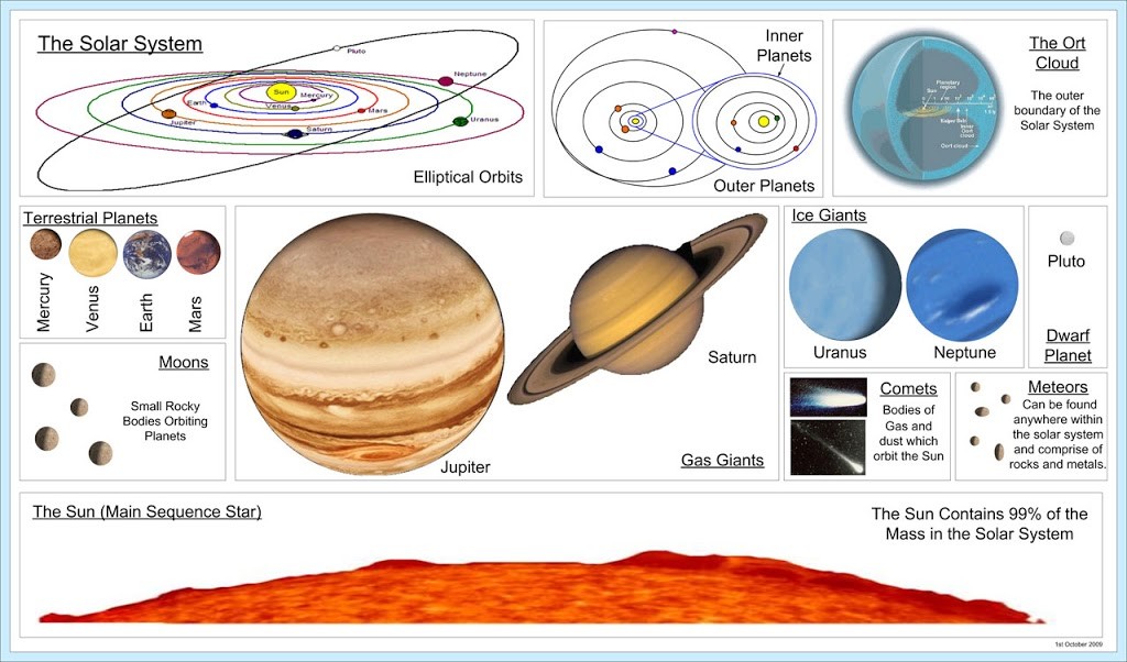 solar-system-27751283455317iG6L.jpg