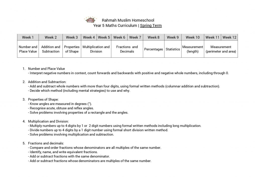 Year 5 Spring Term 2019 Maths Lesson Plans-page-001(2)