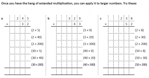 multiplication method 1